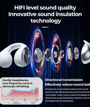 Q71 TWS Bone Conduction Bluetooth Earphones HiFi Stereo Ear Clip Earbud Sports Wireless Headphones Mini Noise Cancelling Headset