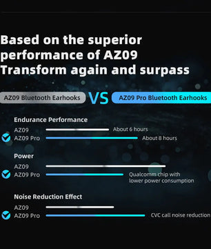 KZ AZ09 PRO Bluetooth 5.2 Cable Upgrade Wireless Ear Hook Earphone Cable With Charging Case For KZ ZAS ZAX ZSX AST ZS10 EDX PRO