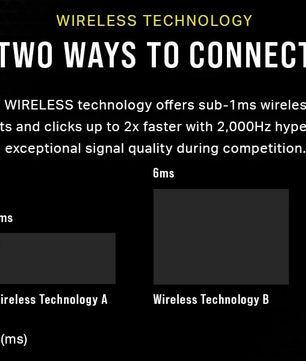 Corsair M65 RGB Ultra Wireless Tunable FPS Wireless Gaming MouseSub-1ms Slipstream Wireless Technology 26,000 DPI -White/Black