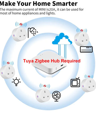 Tuya Zigbee Smart Socket UK Plug Smart Home Automation Timing Power Monitor Smart Outlet Support Google Home Alexa Zigbee2MQTT
