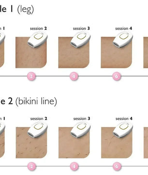 500000 Flashes Bikinis IPL Pulses Epilator Painless Laser Hair Removal Facial Professional Depilator Devices