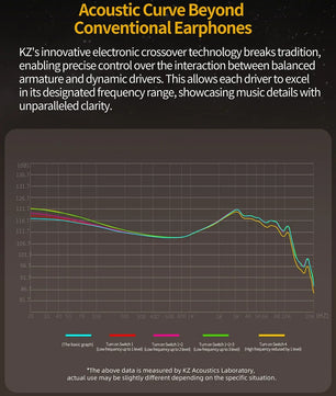 KZ ZS10 Pro 2 in Ear Metal Earphone HIFI Bass Earbud 4-Level Tuning Switch Headphone 2PIN Cable ZS10PRO2 ZSNPRO AS16PRO