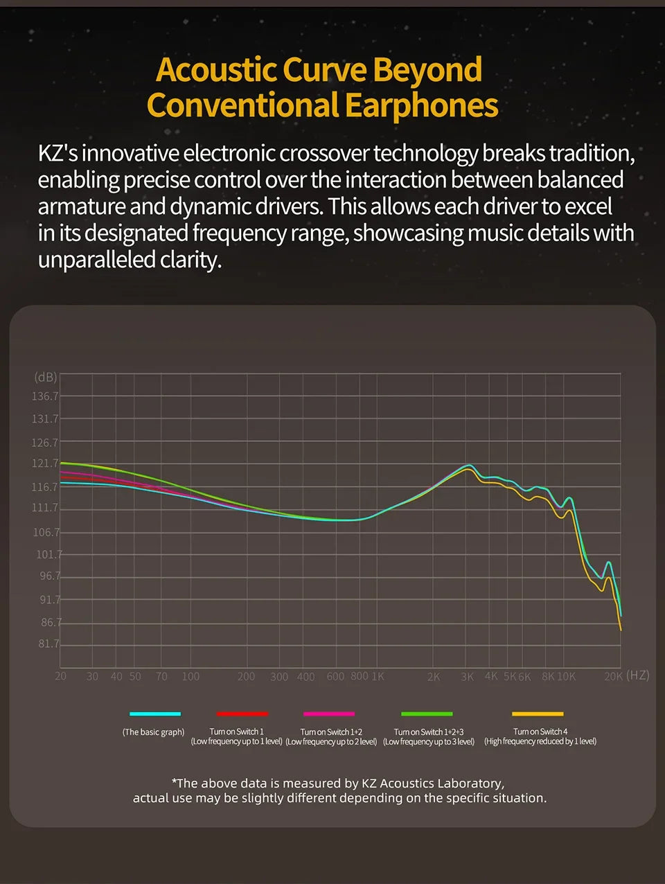 KZ ZS10 Pro 2 in Ear Metal Earphone HIFI Bass Earbud 4-Level Tuning Switch Headphone 2PIN Cable ZS10PRO2 ZSNPRO AS16PRO