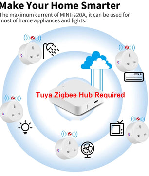 Tuya Zigbee Smart Socket UK Plug Smart Home Automation Timing Power Monitor Smart Outlet Support Google Home Alexa Zigbee2MQTT