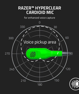 Razer BLACKSHARK V2 X Headphones E-sports Game Headset with Microphone 7.1 Surround Sound Video Gaming Earphone Wired for PC PS5