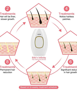 500000 Flashes Bikinis IPL Pulses Epilator Painless Laser Hair Removal Facial Professional Depilator Devices