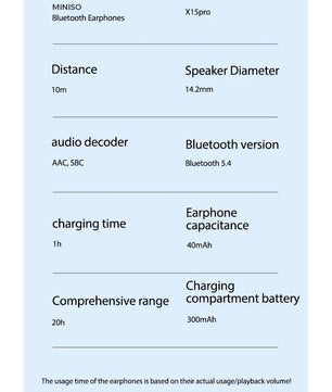 Translator MINISO X15Pro 5.4 Bluetooth Headset Translation Earphones Wireless Headphones Office Travel,ASMR Headset APP