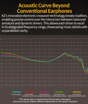 KZ ZS10 Pro 2 in Ear Metal Earphone HIFI Bass Earbud 4-Level Tuning Switch Headphone 2PIN Cable ZS10PRO2 ZSNPRO AS16PRO