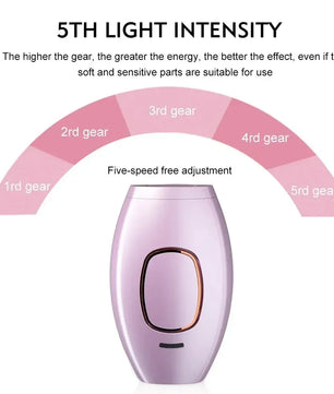 500000 Flashes Bikinis IPL Pulses Epilator Painless Laser Hair Removal Facial Professional Depilator Devices
