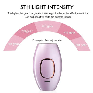 500000 Flashes Bikinis IPL Pulses Epilator Painless Laser Hair Removal Facial Professional Depilator Devices