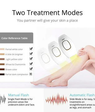 500000 Flashes Bikinis IPL Pulses Epilator Painless Laser Hair Removal Facial Professional Depilator Devices