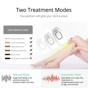 500000 Flashes Bikinis IPL Pulses Epilator Painless Laser Hair Removal Facial Professional Depilator Devices